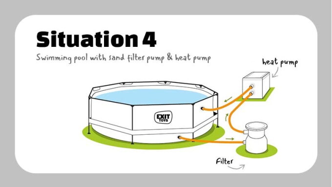 Wie schließe ich meine Filterpumpe und meine Wärmepumpe an meinen Pool an?