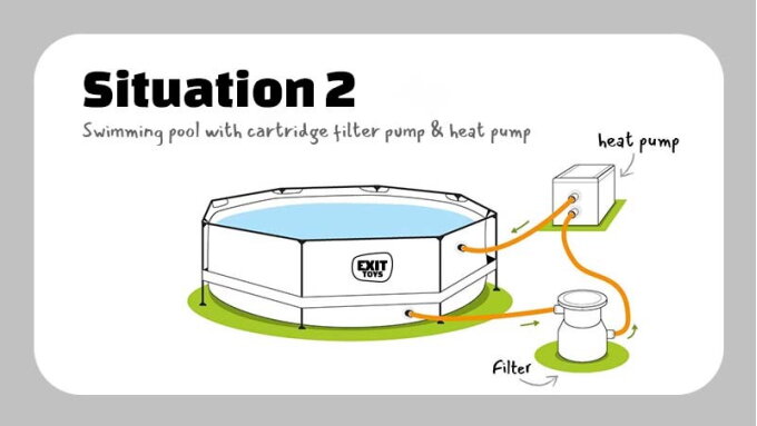 Wie schließe ich meine Filterpumpe und meine Wärmepumpe an meinen Pool an?