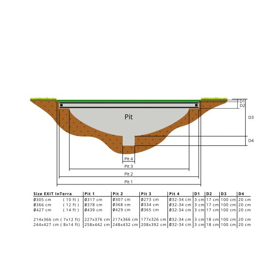 EXIT InTerra ebenerdiges Trampolin ø427cm mit Sicherheitsnetz - grün